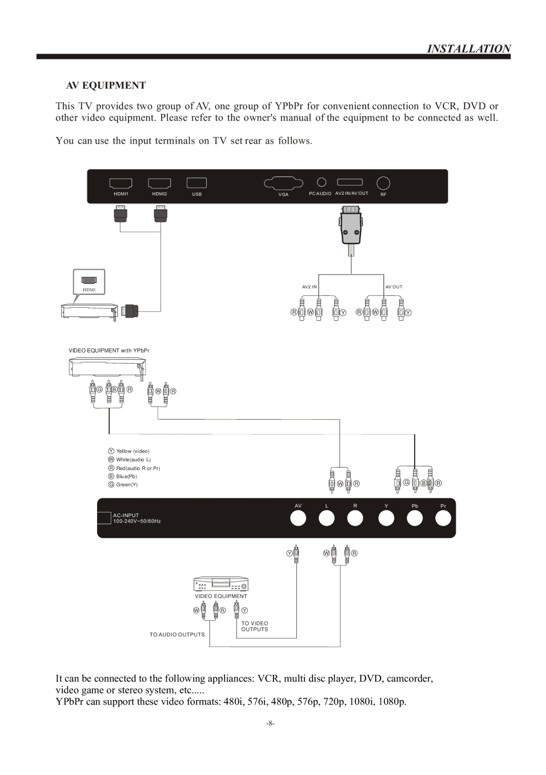 Haier LE32C430 owner manual AV Equipment 