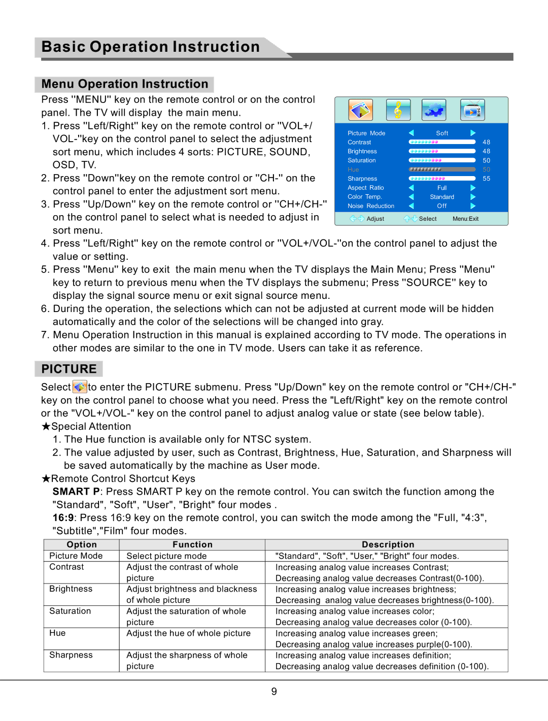 Haier LE32K700 manual Menu Operation Instruction, Osd, Tv 