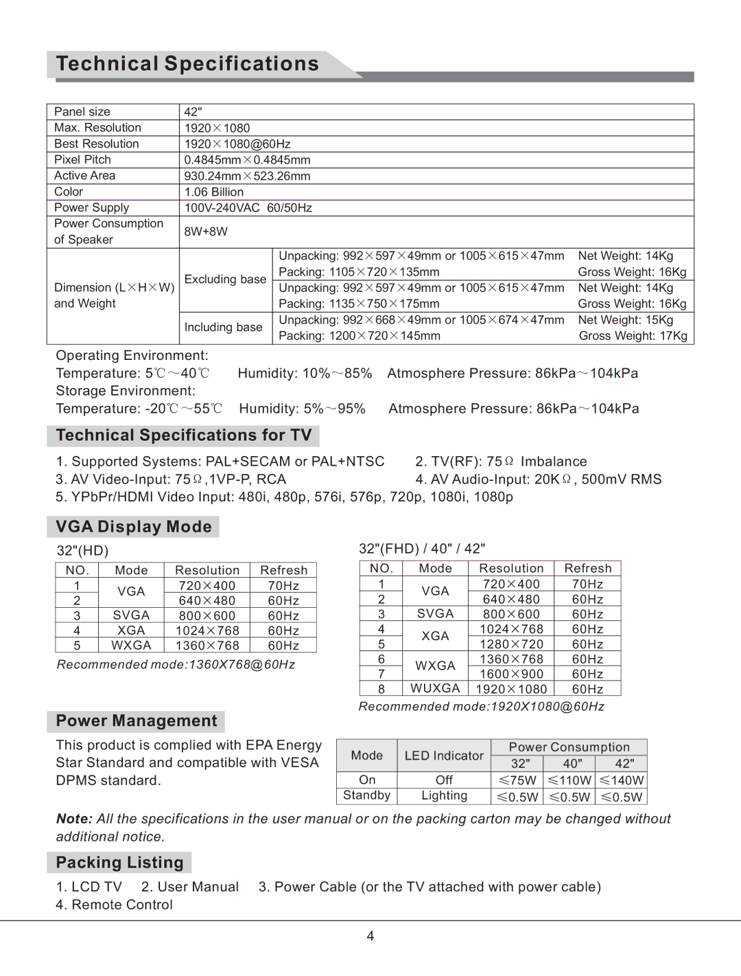 Haier LE32K700 manual Technical Specifications for TV, VGA Display Mode, Power Management, Packing Listing 