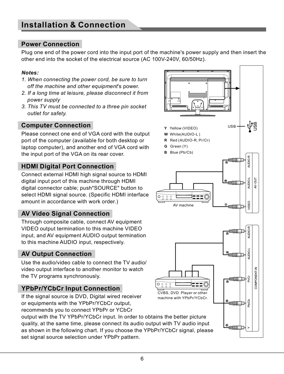 Haier LE32K700 manual Power Connection, Computer Connection, Hdmi Digital Port Connection, AV Video Signal Connection 