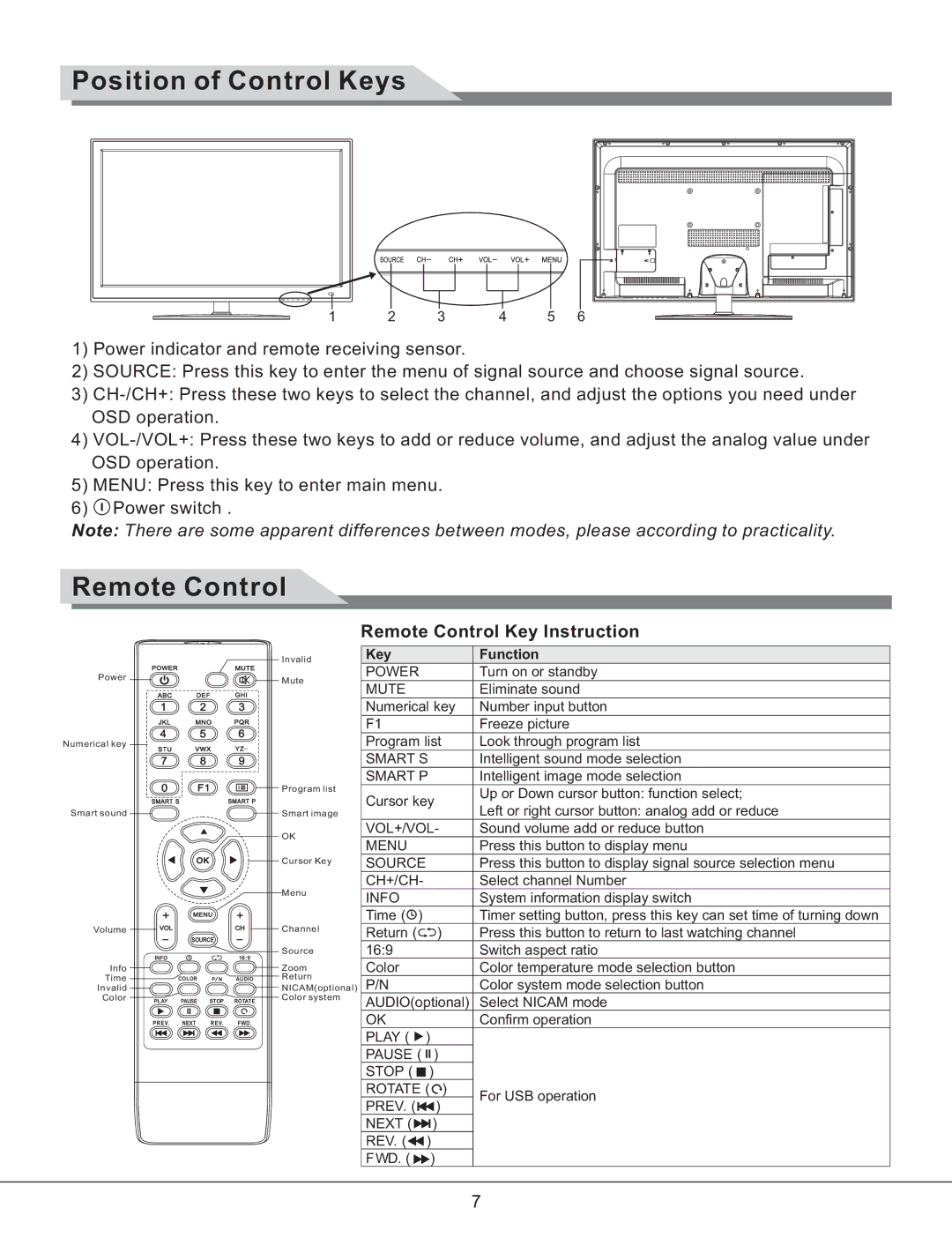 Haier LE32K700 manual Position of Control Keys, Remote Control Key Instruction 