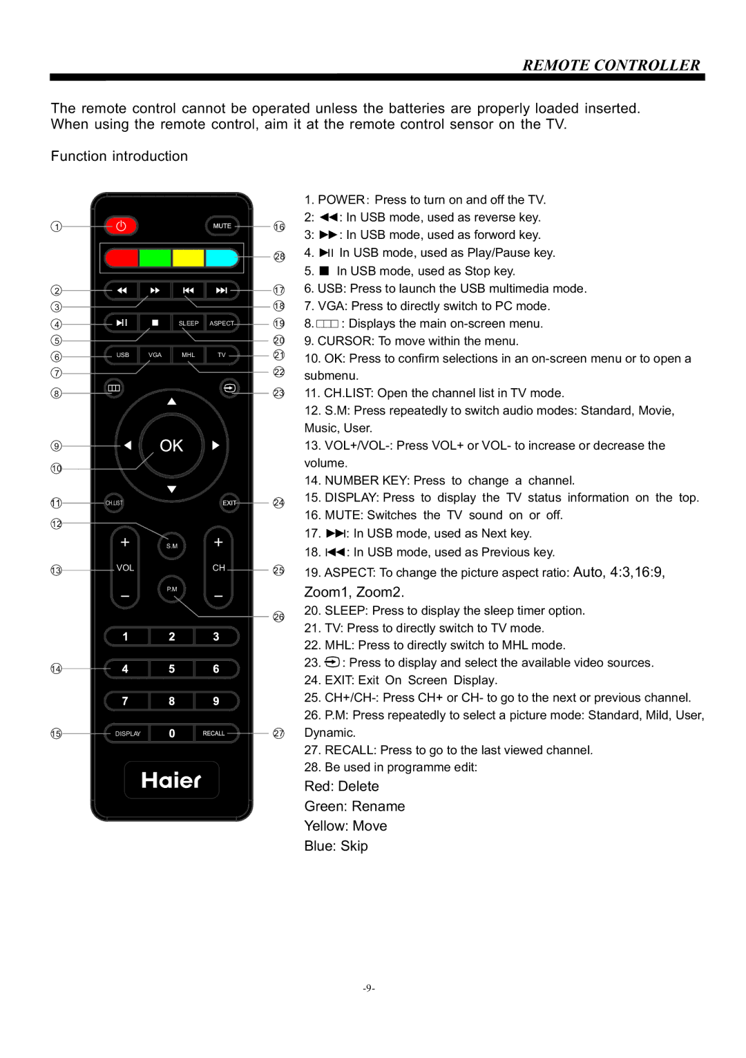 Haier LE32M600 owner manual Remote Controller 