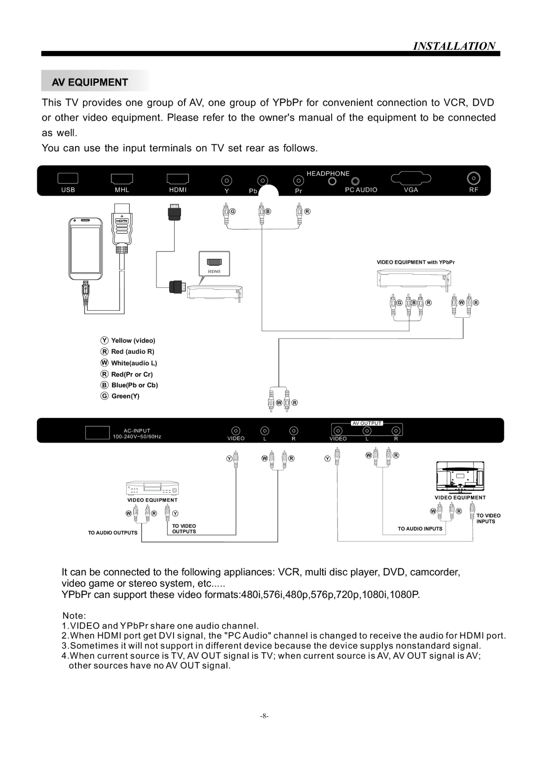 Haier LE32M600 owner manual AV Equipment 