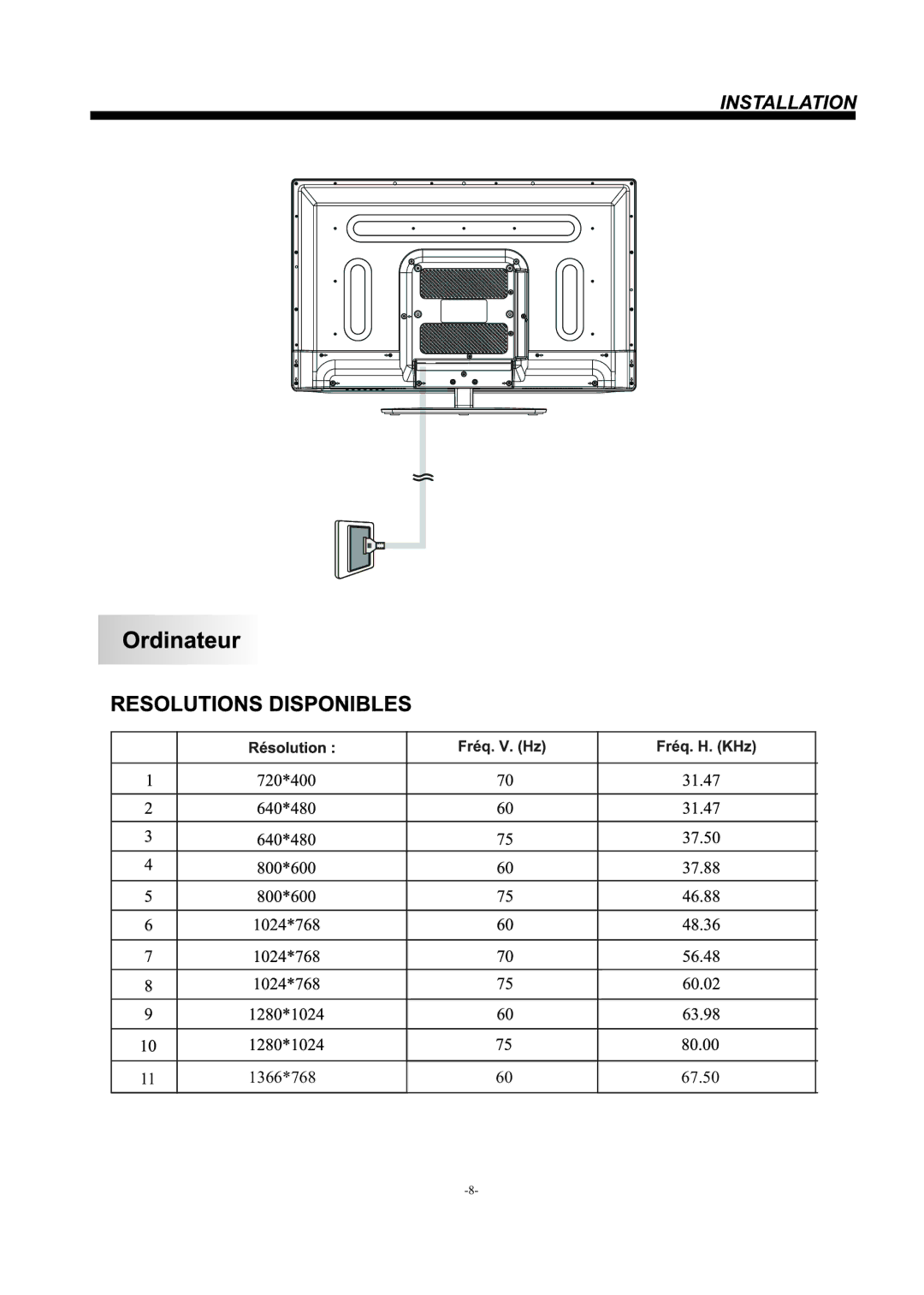 Haier LE39F2280, LE32F2220 manual 1366*768 67.50 