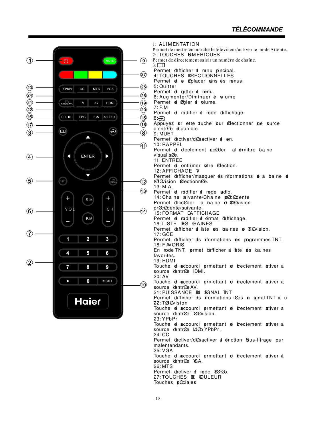 Haier LE39F2280 Alimentation, Touches Numeriques, Muet, Rappel, Entree, Affichage TV, Format Daffichage, Liste DES Chaines 