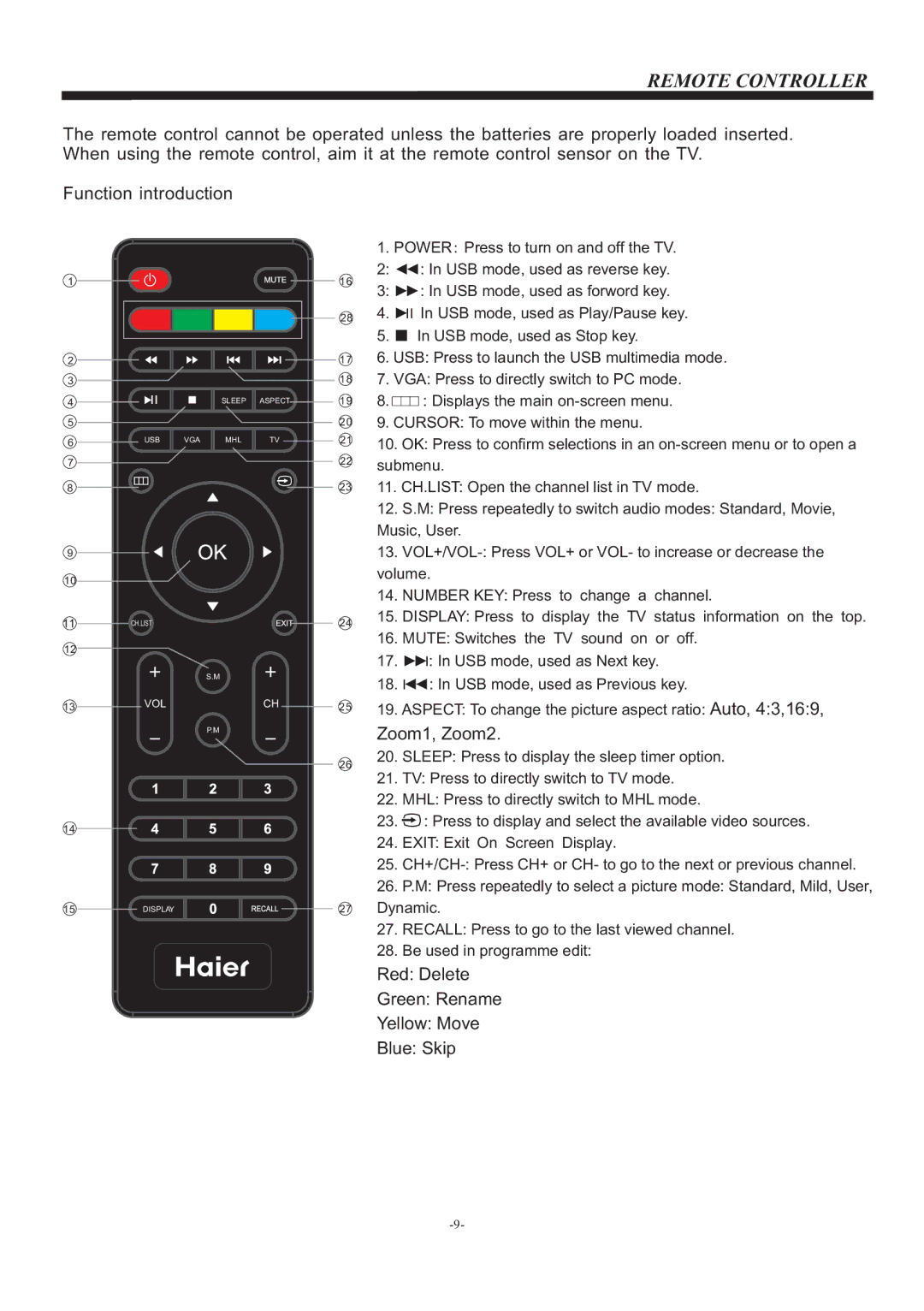 Haier LE40M600 owner manual Remote Controller 