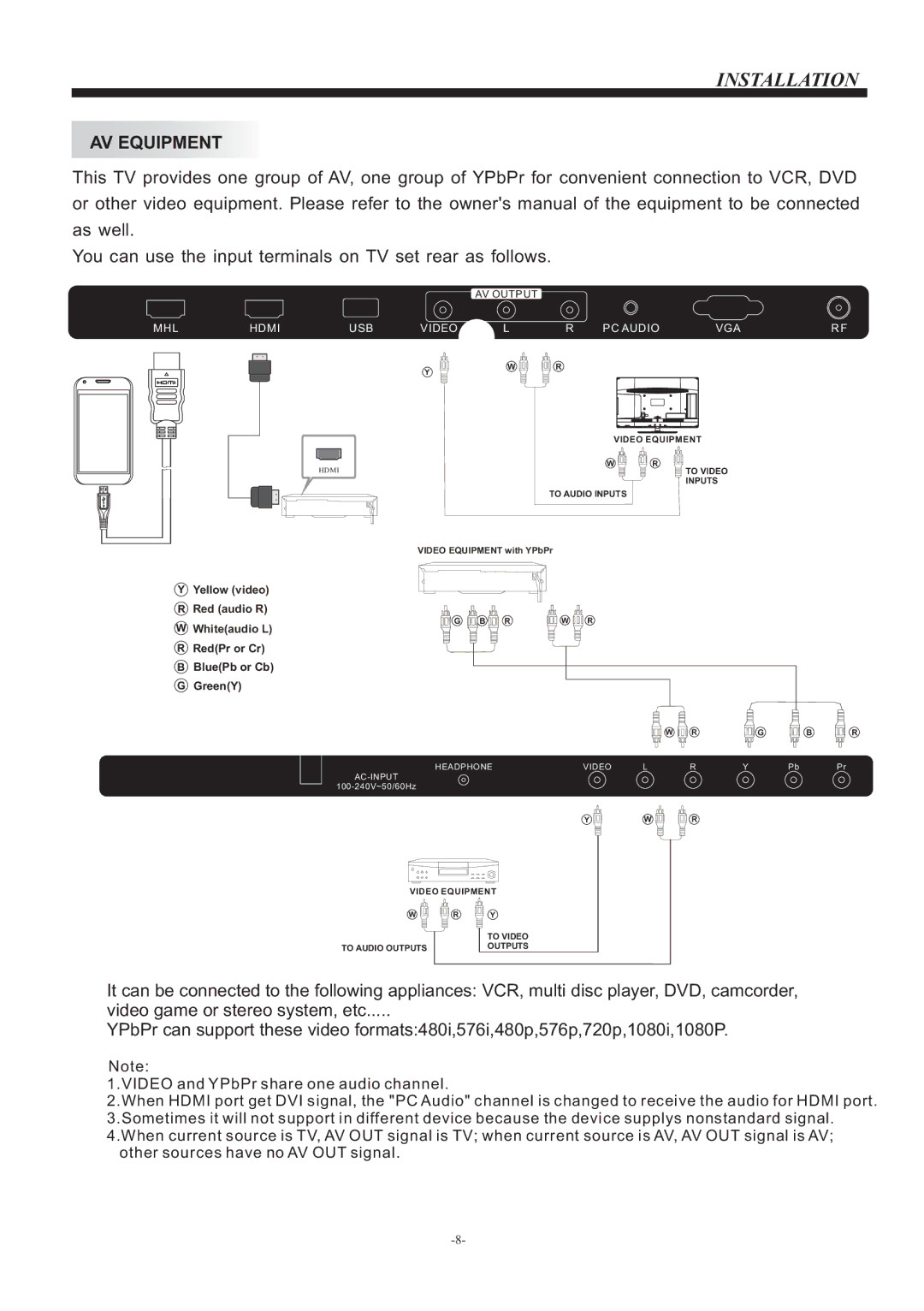 Haier LE40M600 owner manual AV Equipment 