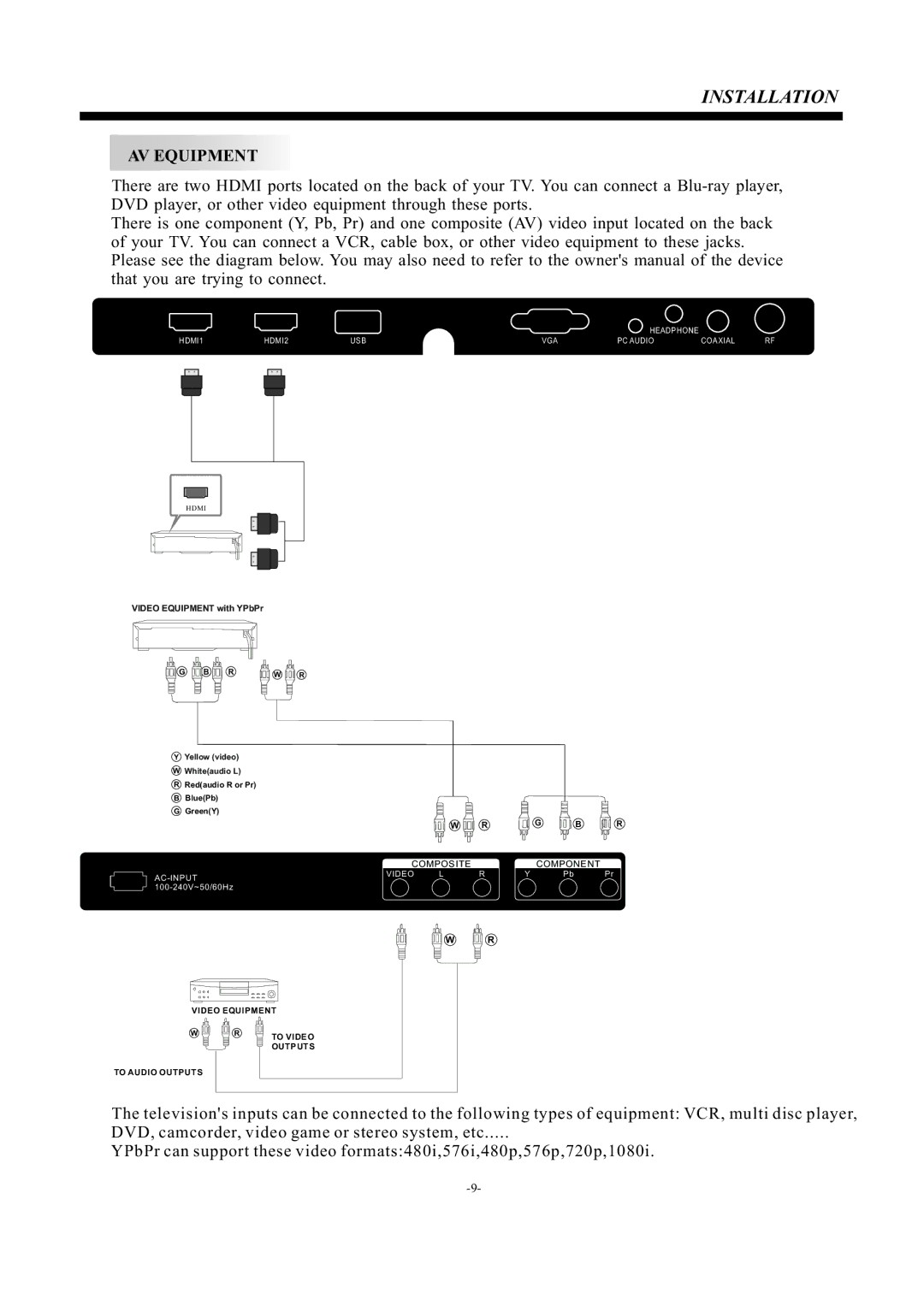 Haier LE42F2280 manual AV Equipment 