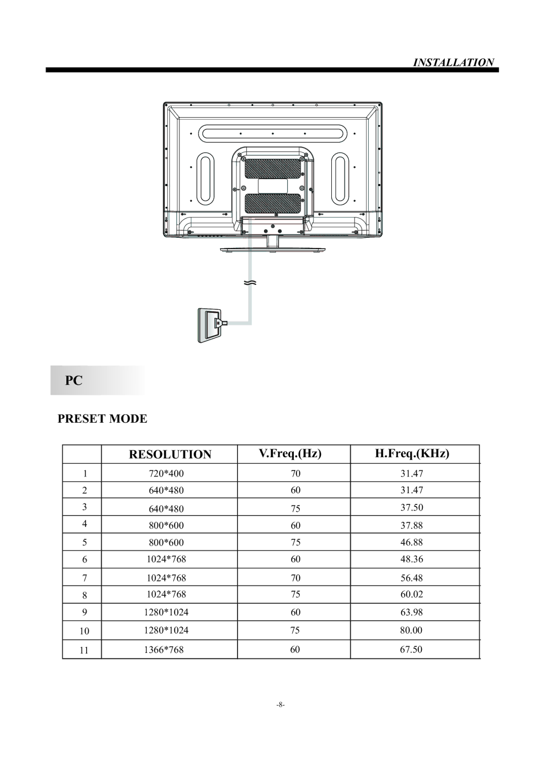 Haier LE42F2280 manual Preset Mode Resolution 