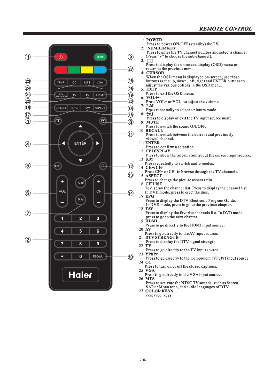 Haier LE42F2280 manual Remote Control 