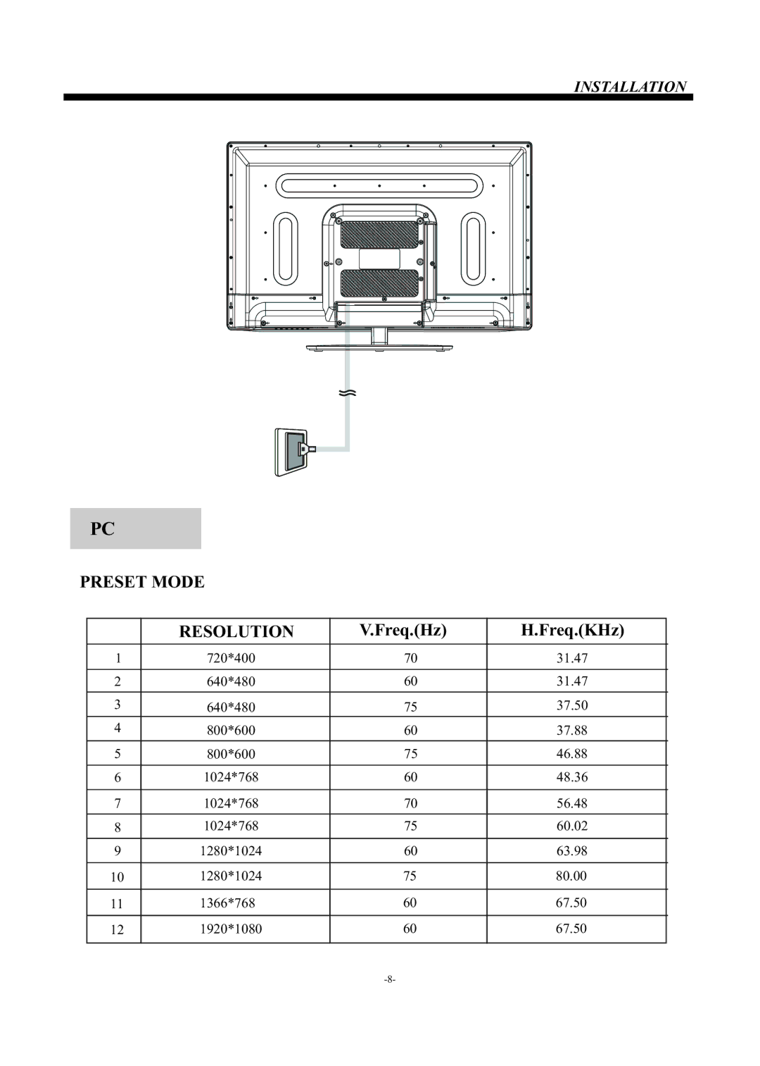 Haier LE46A2280 manual Preset Mode Resolution 