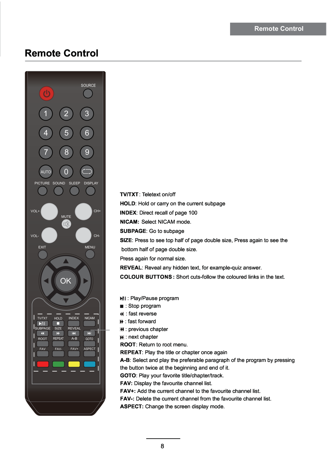 Haier LE46D10F user manual Remote Control, 1 2 4 5 7 8 