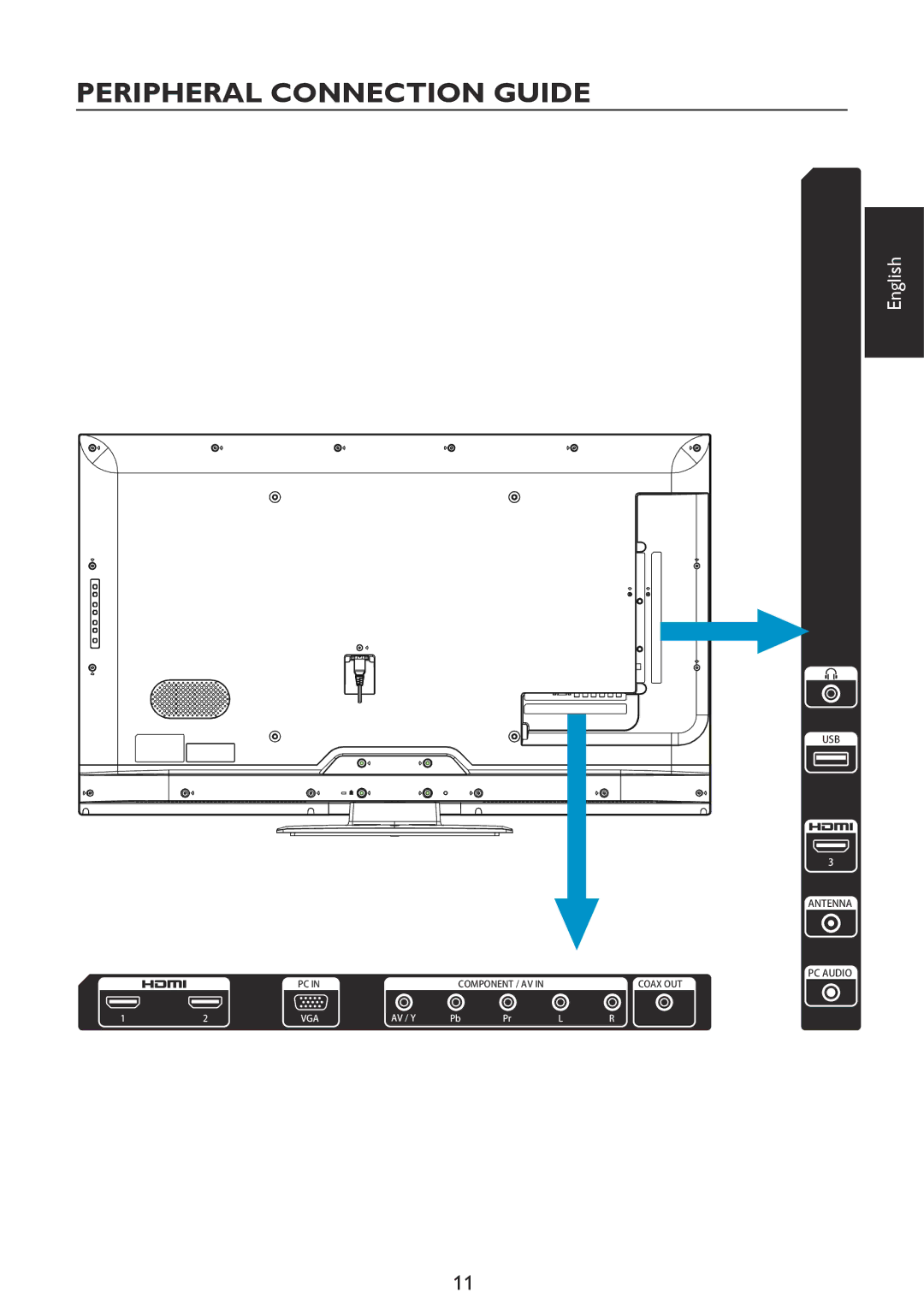 Haier LE42D2380, LE46D2380, LE32D2320, LE39D2380 user manual Peripheral Connection Guide 