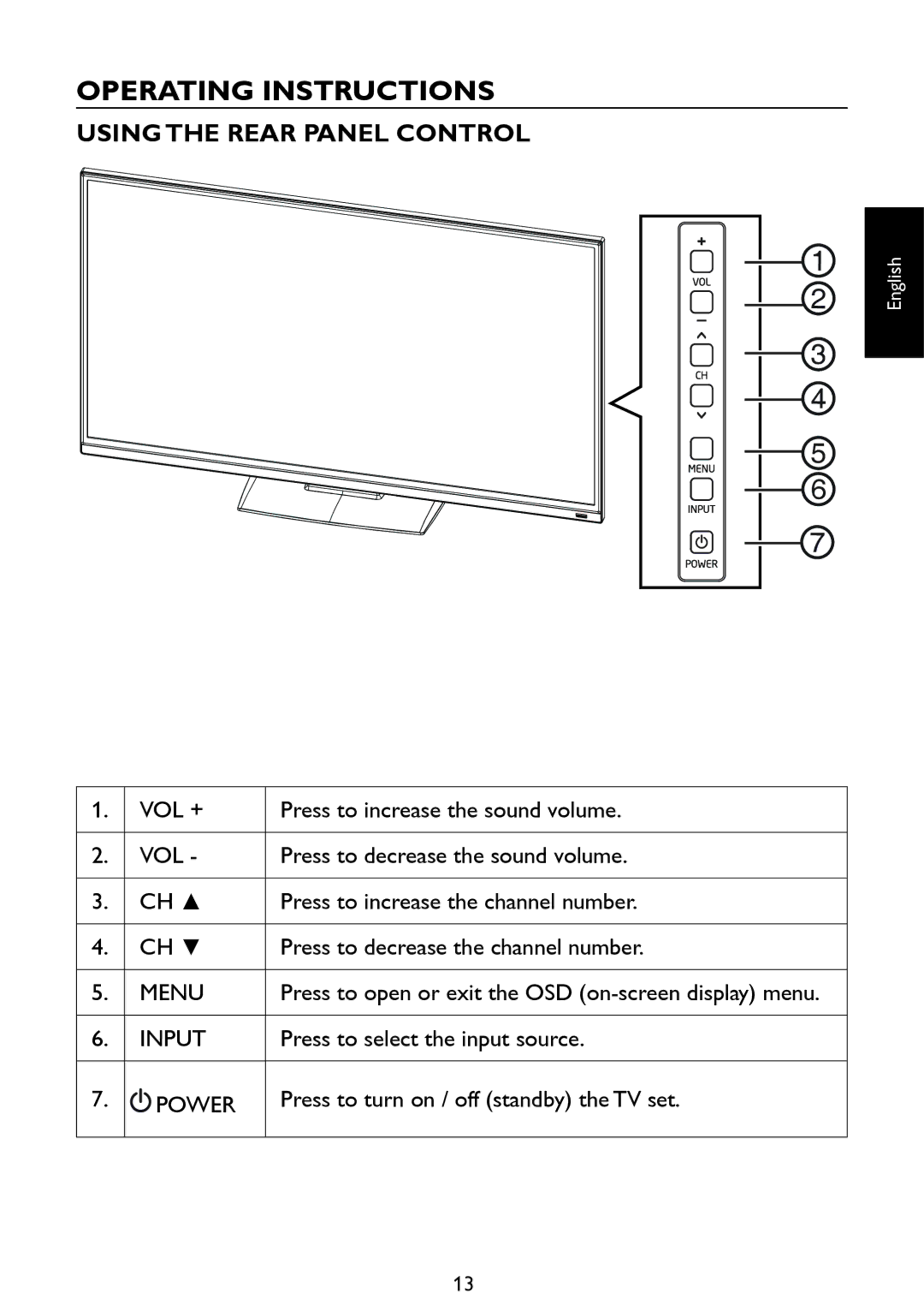 Haier LE39D2380, LE46D2380, LE42D2380, LE32D2320 user manual Operating Instructions, Using the Rear Panel Control 