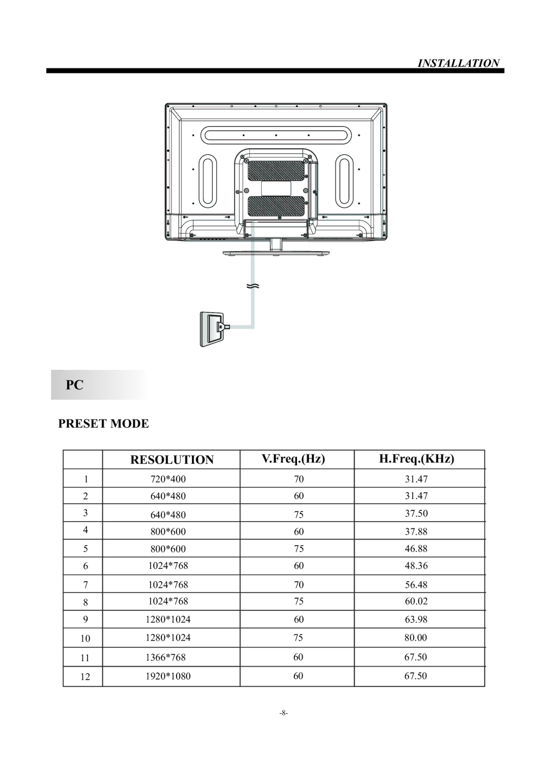 Haier LE46F2280 manual Preset Mode Resolution 