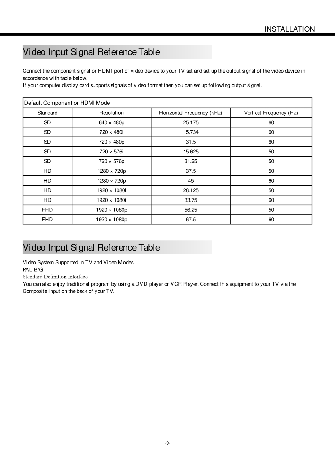 Haier LE50V600, LE46V600, LE32V600 owner manual Video Input Signal Reference Table, Fhd 