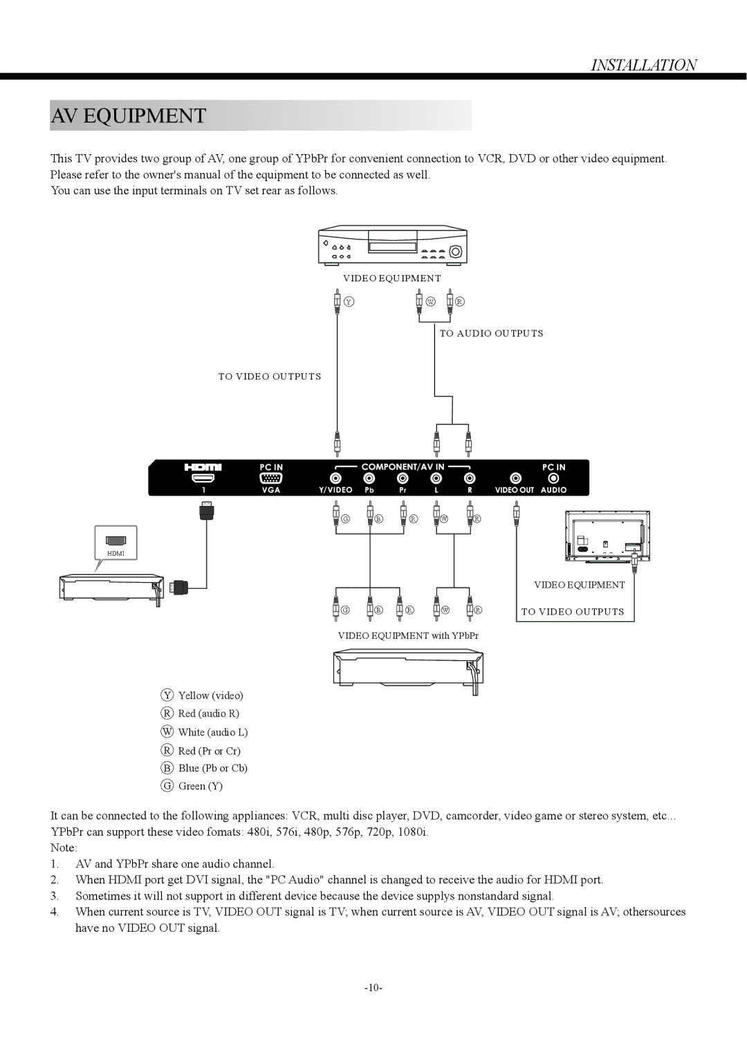 Haier LE32V600, LE46V600, LE50V600 owner manual AV Equipment, You can use the input terminals on TV set rear as follows 