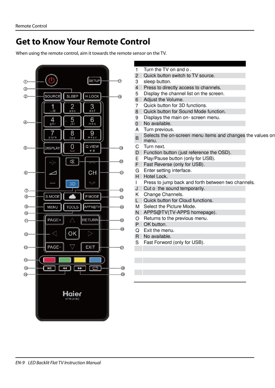 Haier LE55H5000, LE47H5000, LE42H5000 manual Get to Know Your Remote Control 