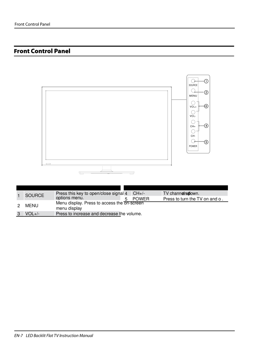 Haier LE42H5000, LE47H5000, LE55H5000 manual Front Control Panel 