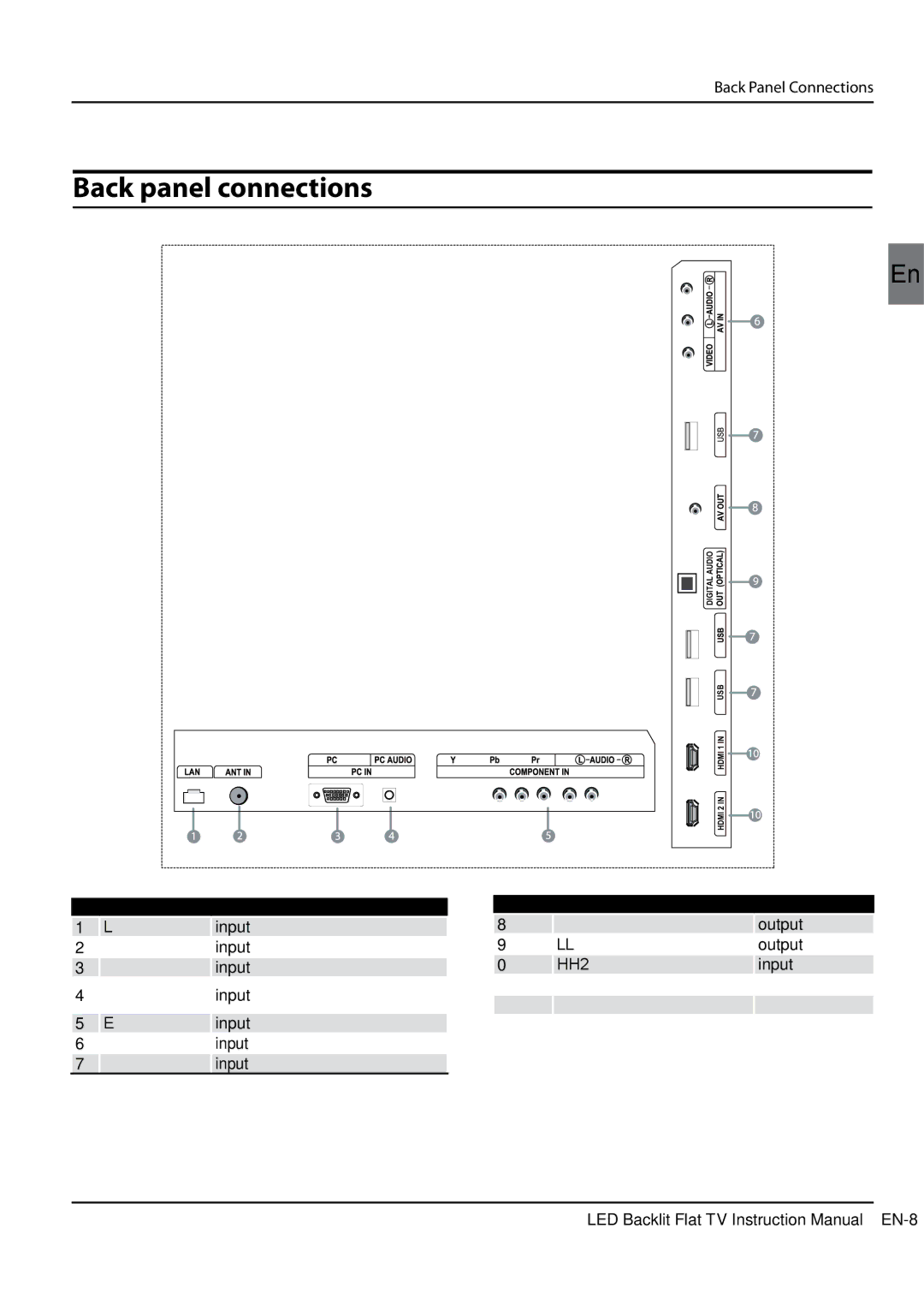 Haier LE47H5000, LE55H5000, LE42H5000 manual Back Panel Connections, Input 