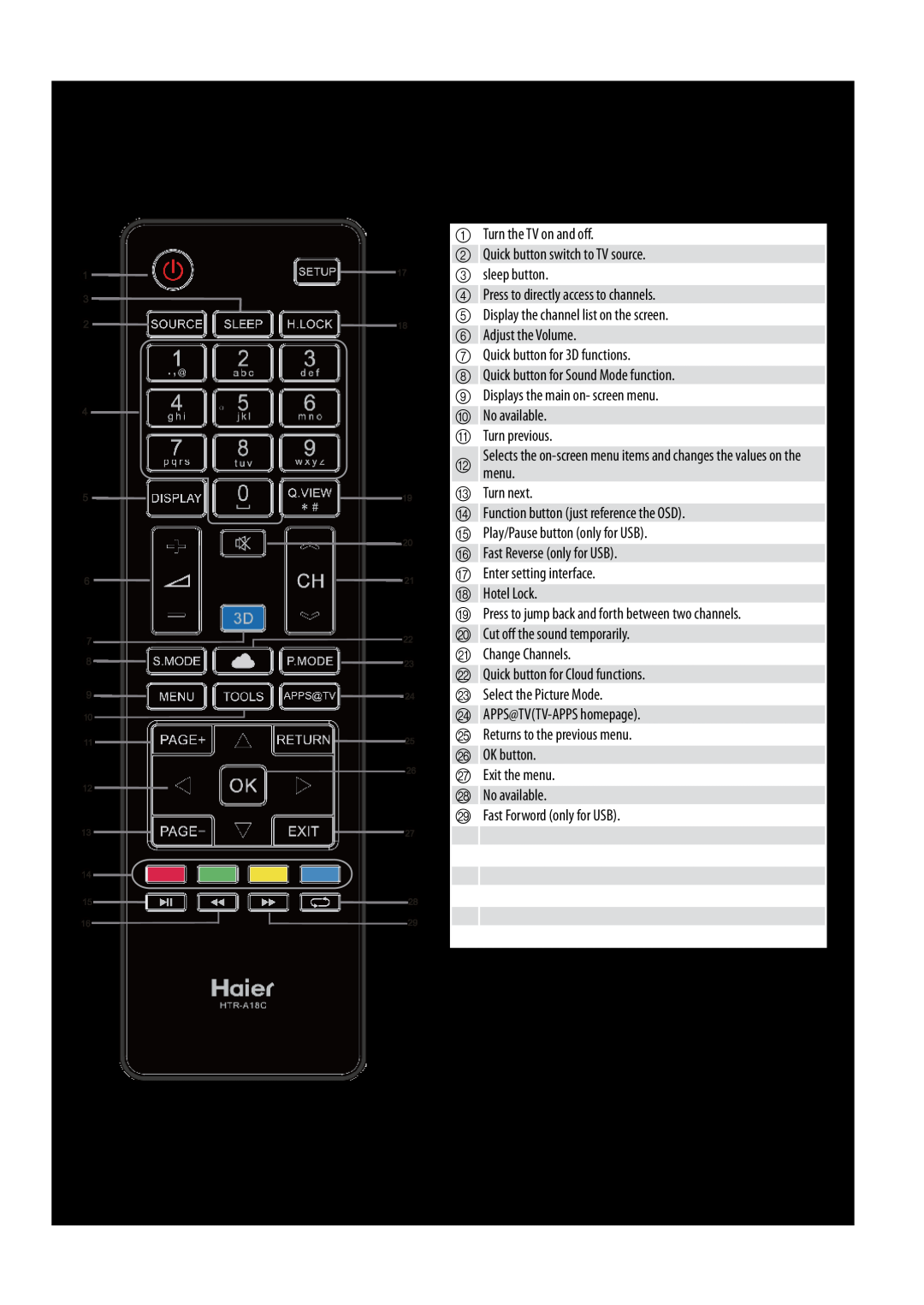 Haier LE55H5000, LE47H5000, LE42H5000 manual Get to Know Your Remote Control, EN-9 LED Backlit Flat TV Instruction Manual 