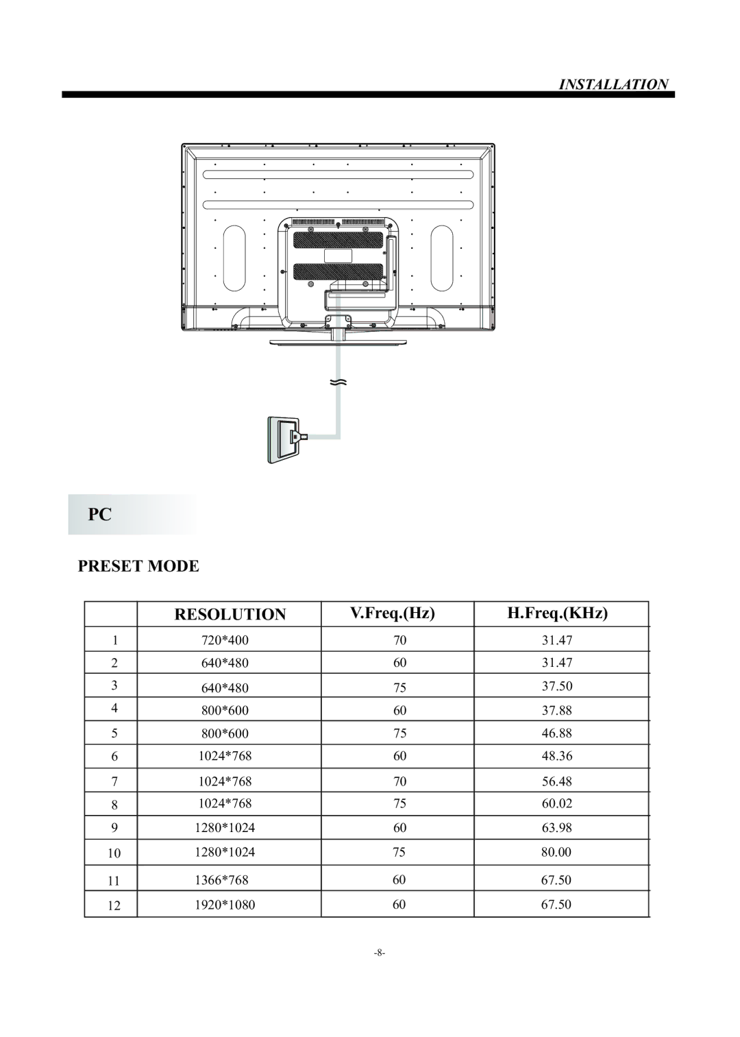 Haier LE50F2280 manual Preset Mode Resolution 