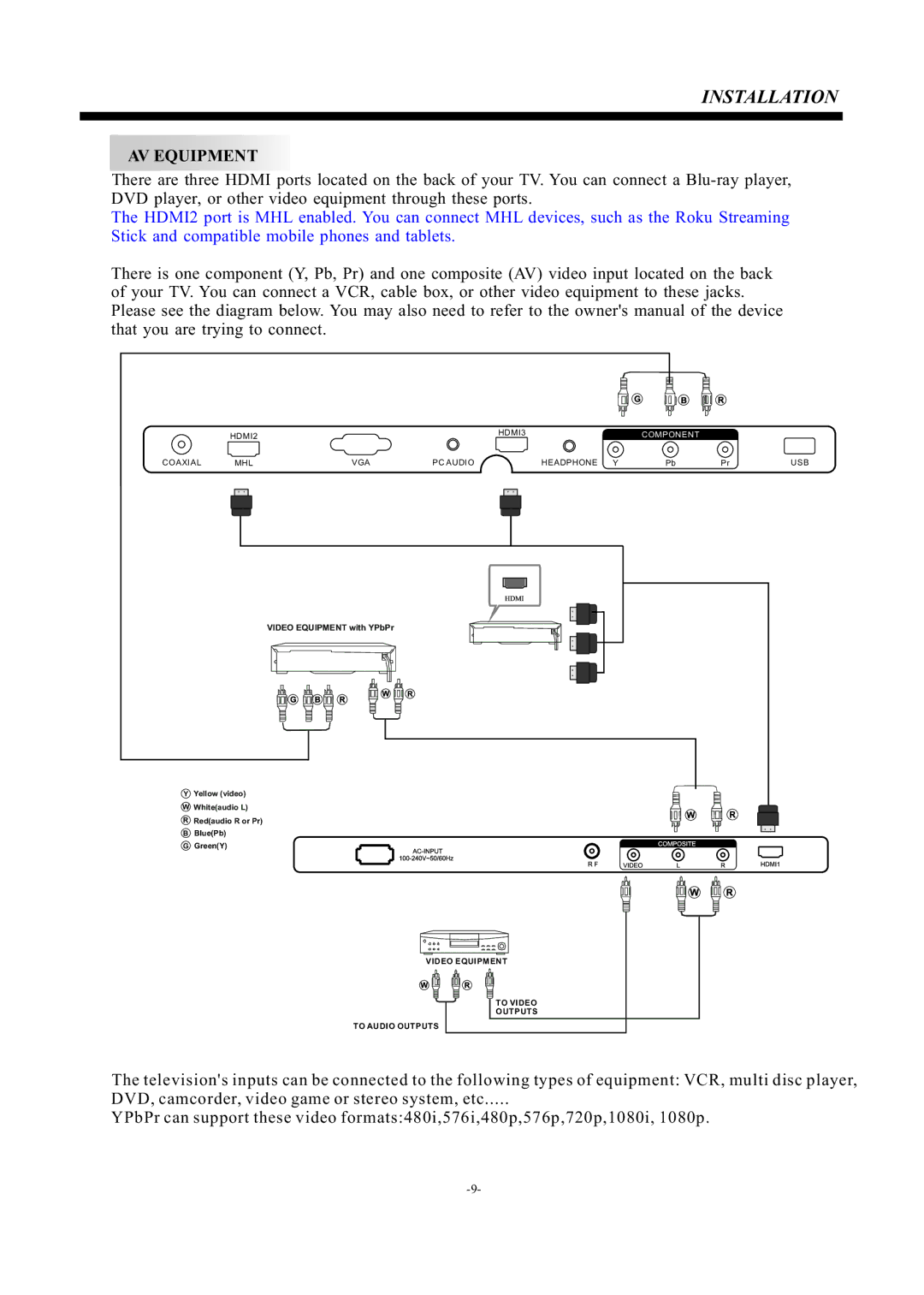 Haier LE55F32800 manual AV Equipment 