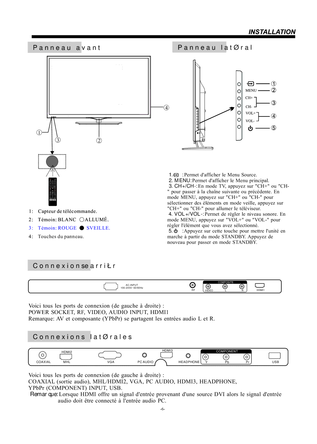 Haier LE55F32800 manual Panneau avant 