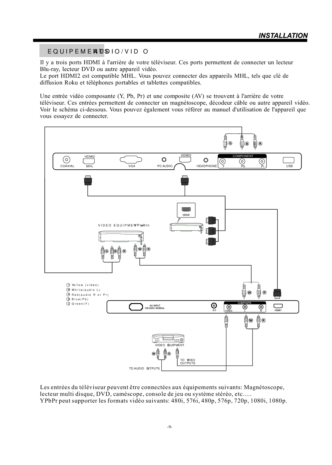 Haier LE55F32800 manual Equipements AUDIO/VIDÉO 