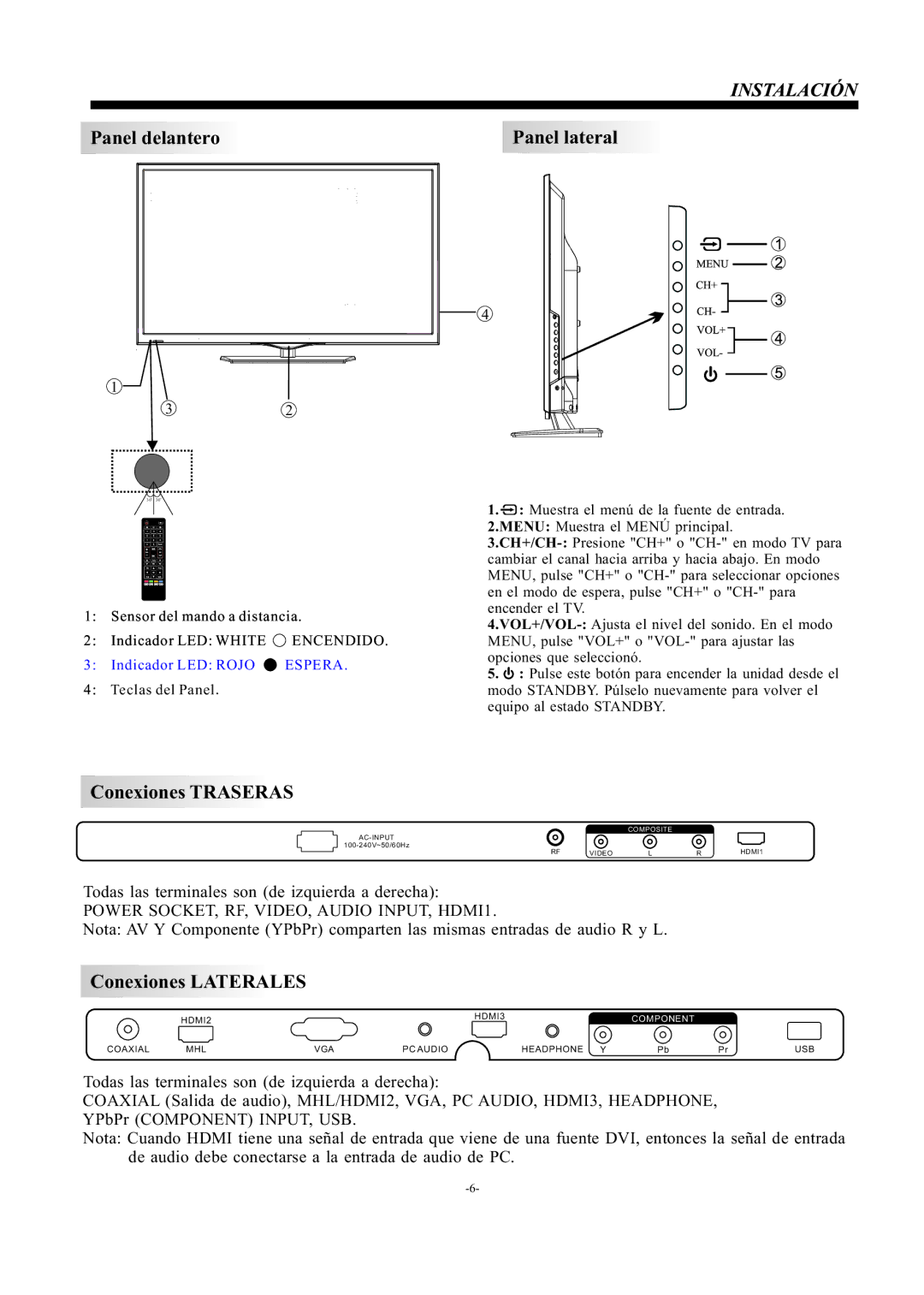 Haier LE55F32800 manual Panel delantero 