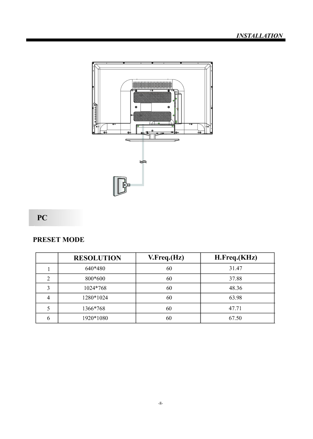 Haier LE55F32800 manual Preset Mode Resolution 