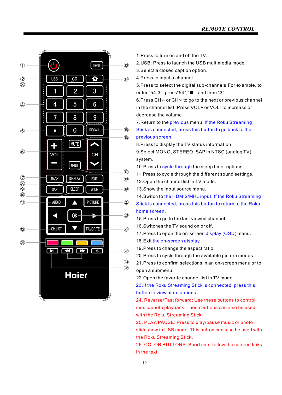 Haier LE55F32800 manual Remote Control, Return to the previous menu. If the Roku Streaming, previous screen, home screen 