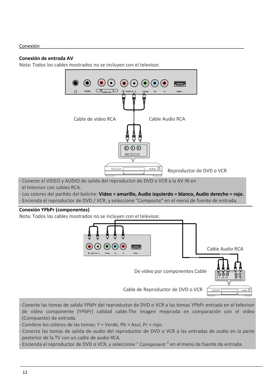 Haier LE58F3281 manual Conexión de entrada AV, Conexión YPbPr componentes 