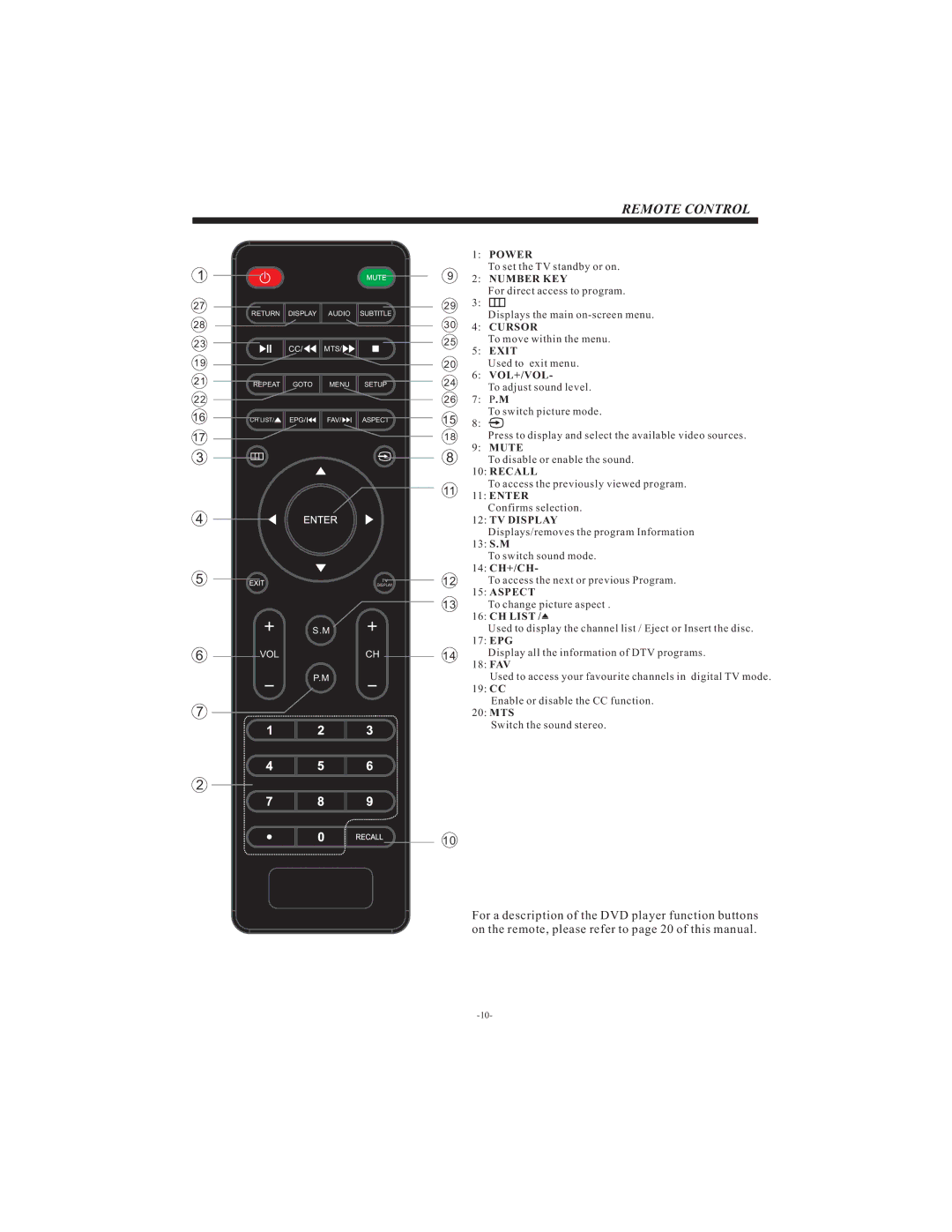 Haier LEC22B1380W, LEC24B1380, LEC19B1320 manual Remote Control, Exit 