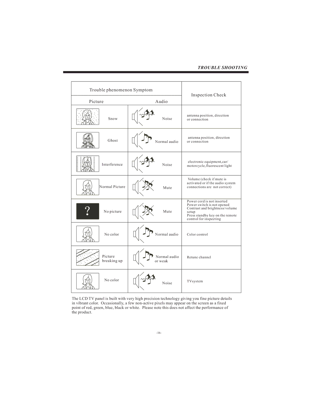 Haier LEC19B1320, LEC24B1380, LEC22B1380W manual Trouble Shooting, Audio 