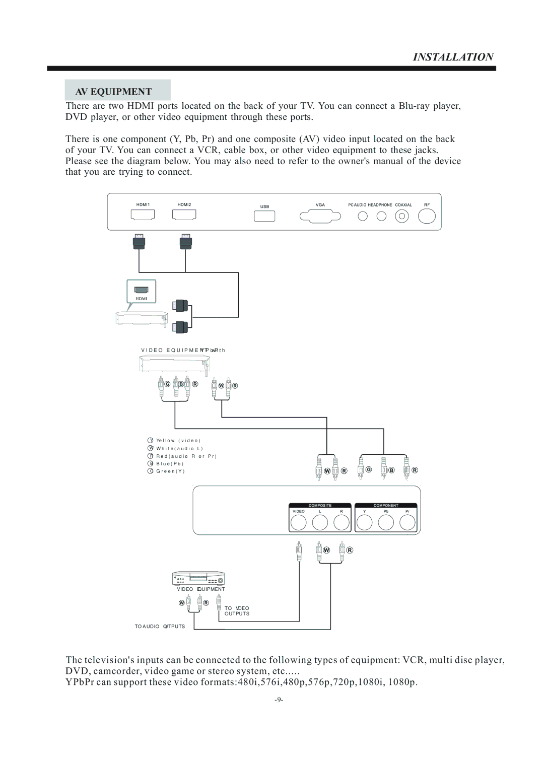 Haier LEC24B3320 manual AV Equipment 