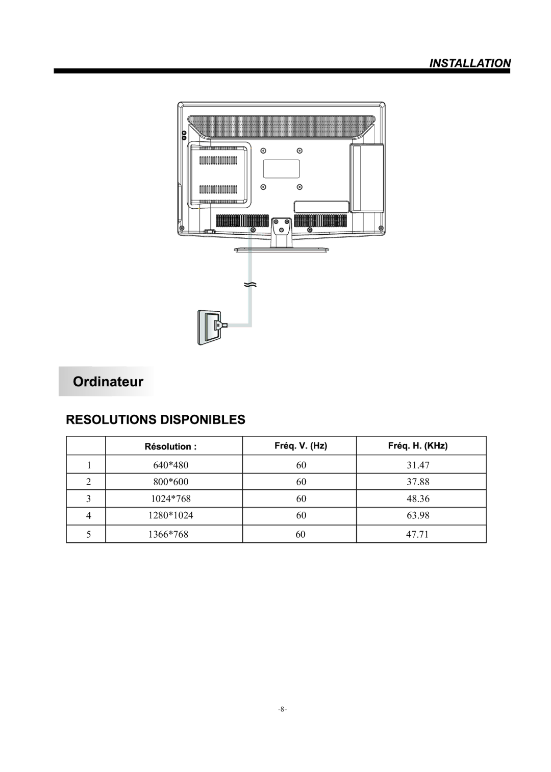 Haier LEC24B3320 manual 640*480 31.47 800*600 37.88 