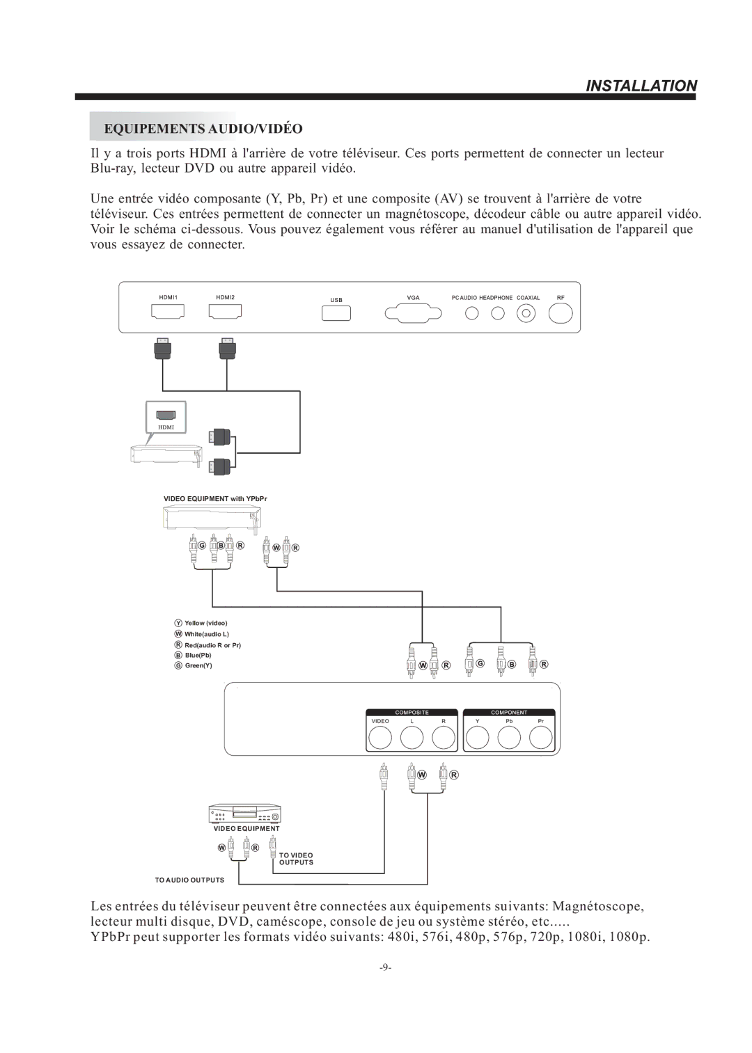 Haier LEC24B3320 manual Equipements AUDIO/VIDÉO 