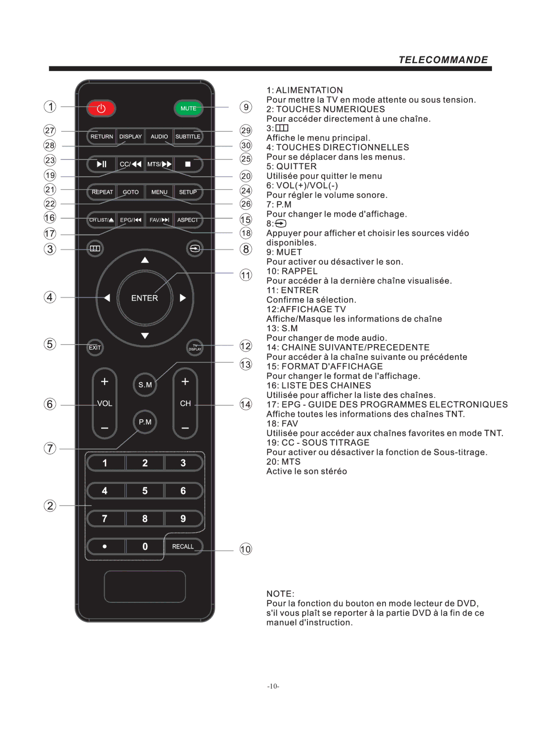 Haier LEC24B3320 manual Telecommande 