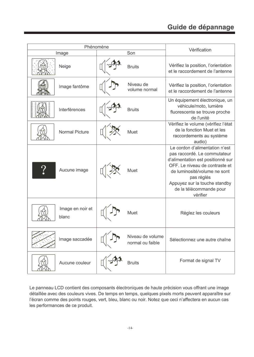 Haier LEC24B3320 manual 