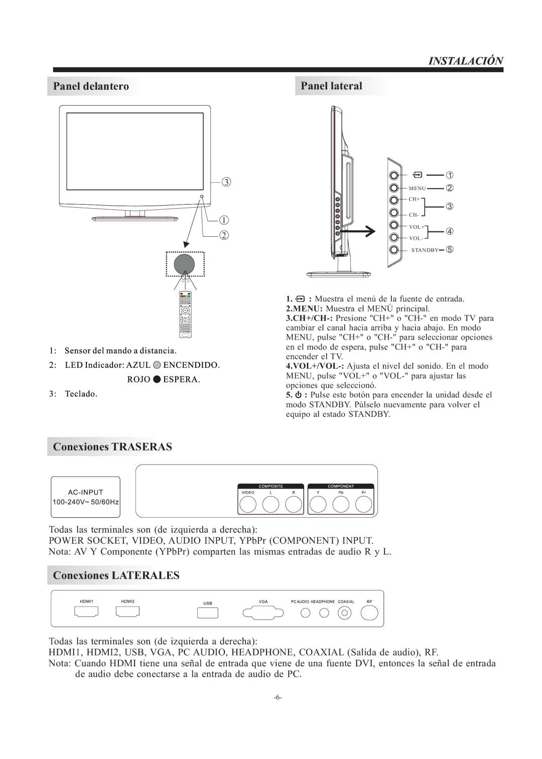 Haier LEC24B3320 manual Panel delantero 