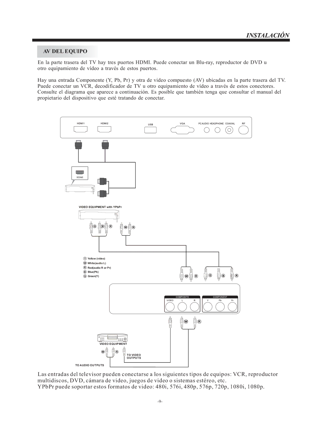 Haier LEC24B3320 manual AV DEL Equipo 