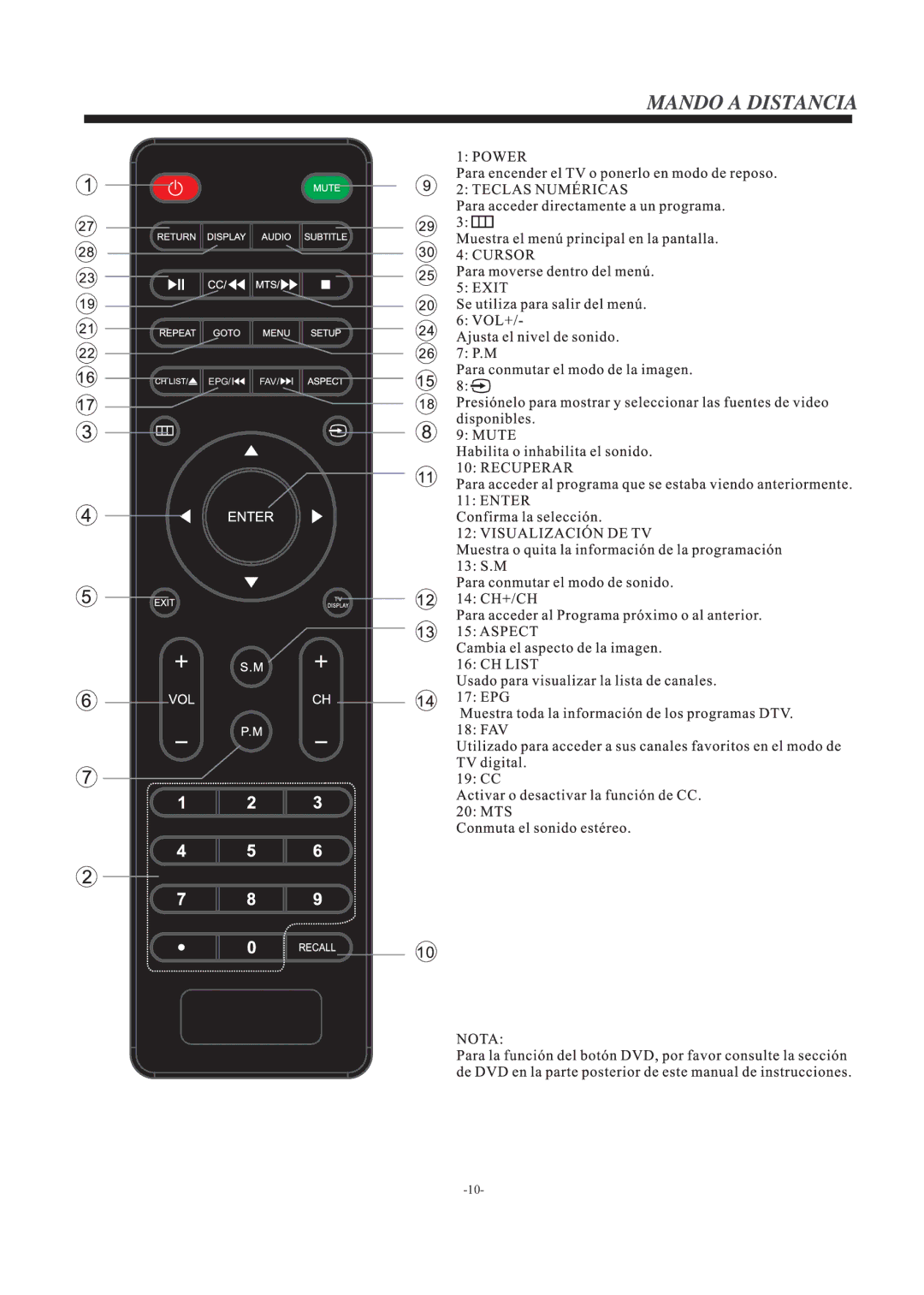 Haier LEC24B3320 manual Epg Fav 