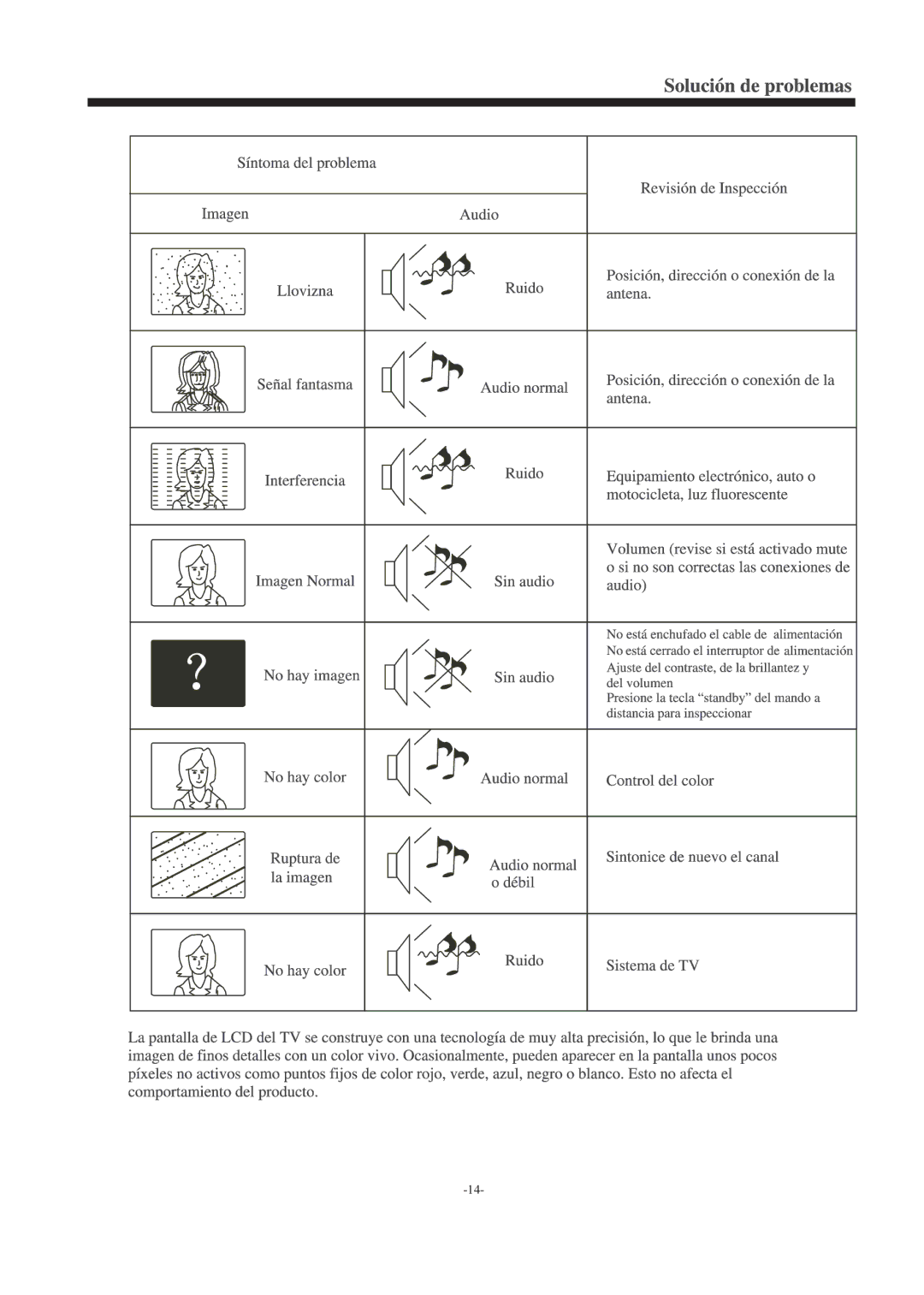 Haier LEC24B3320 manual 