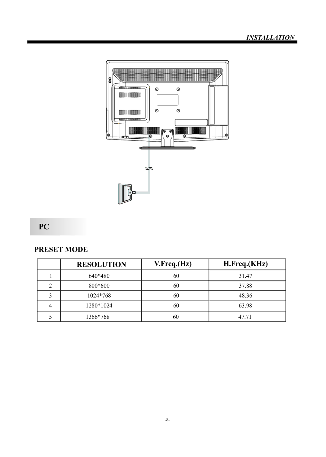 Haier LEC24B3320 manual Preset Mode Resolution 