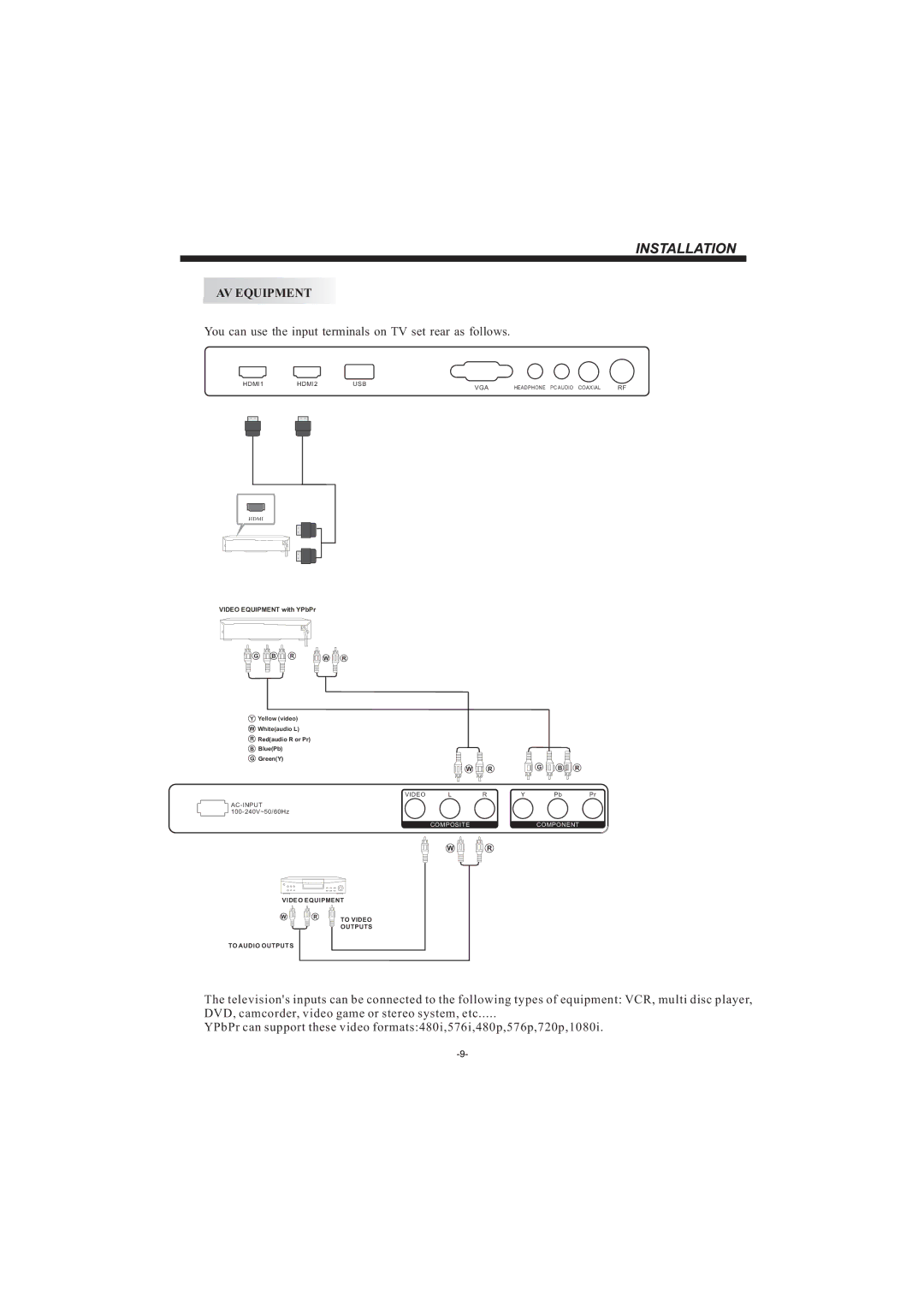 Haier LEC32B33200 manual AV Equipment 