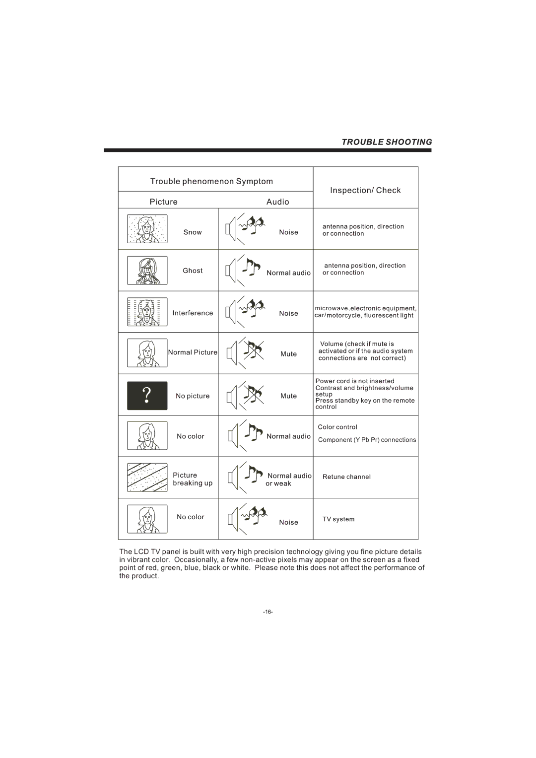 Haier LEC32B33200 manual Microwave Component Y Pb Pr connections 