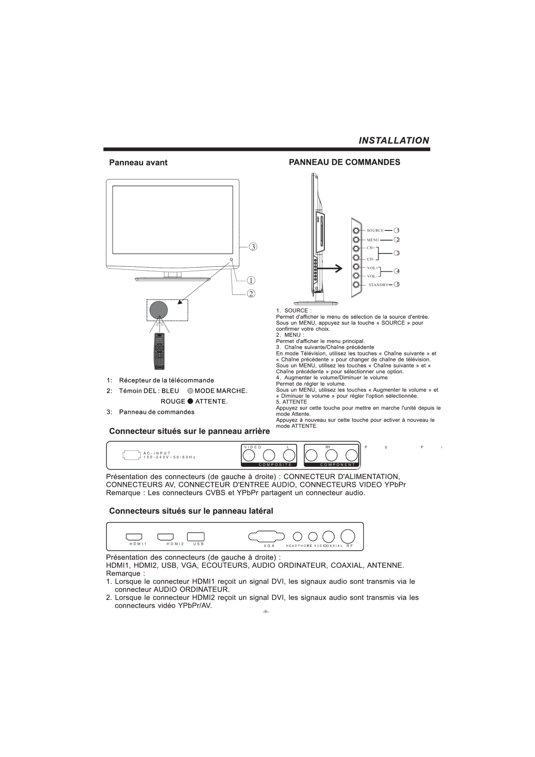 Haier LEC32B33200 manual Source Menu CH+ VOL+ Standby 