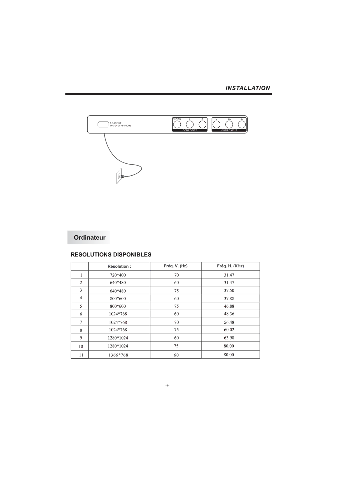 Haier LEC32B33200 manual 1366*768 