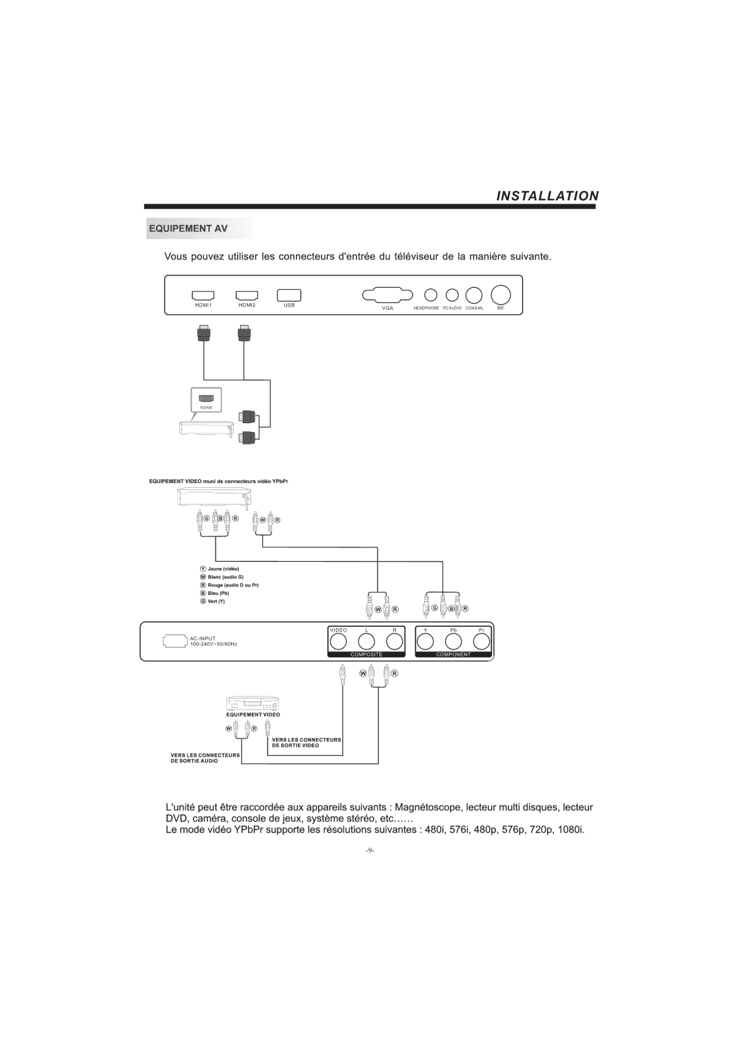 Haier LEC32B33200 manual Installation 